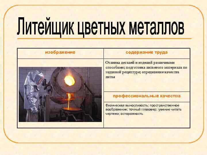 изображение содержание труда Отливка деталей и изделий различными способами; подготовка литьевого материала по заданной