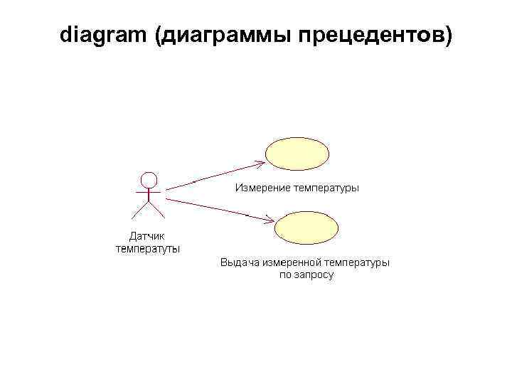 diagram (диаграммы прецедентов) 