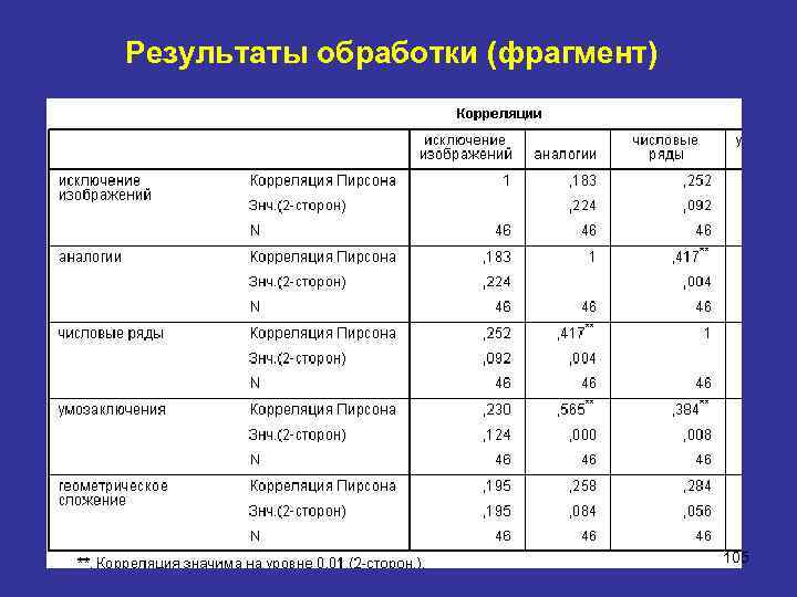 Результаты обработки (фрагмент) 105 