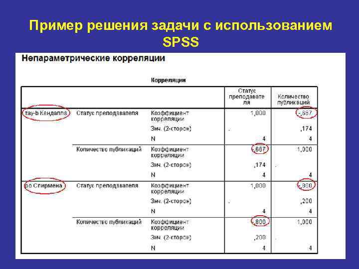 Пример решения задачи с использованием SPSS 113 