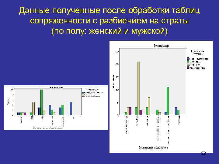 Данные полученные после обработки таблиц сопряженности с разбиением на страты (по полу: женский и
