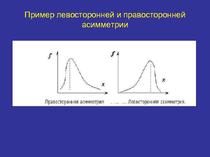 Пример левосторонней и правосторонней асимметрии 