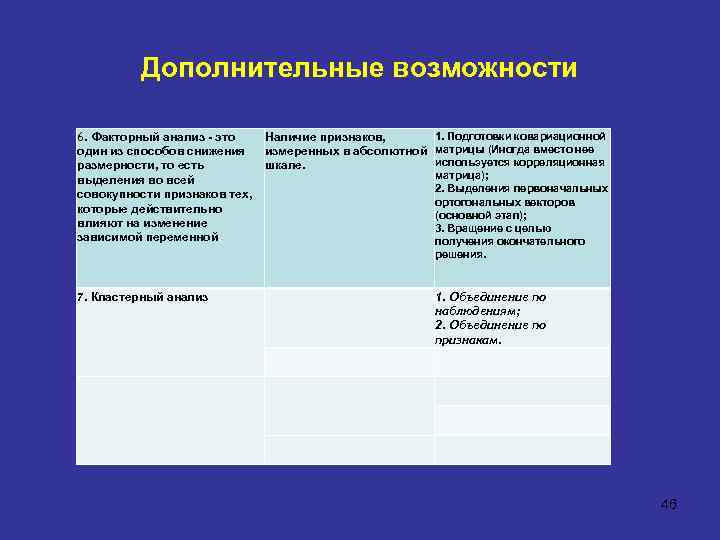 Дополнительные возможности 6. Факторный анализ - это Наличие признаков, один из способов снижения измеренных