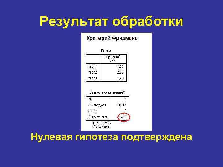 Результат обработки Нулевая гипотеза подтверждена 