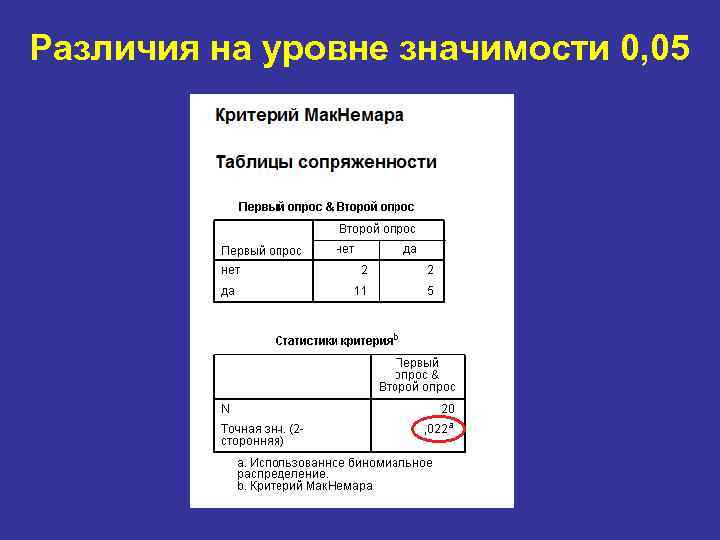 Различия на уровне значимости 0, 05 