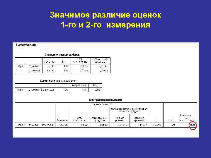 Значимое различие оценок 1 -го и 2 -го измерения 