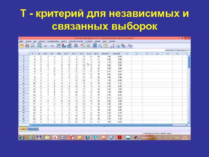 T - критерий для независимых и связанных выборок 