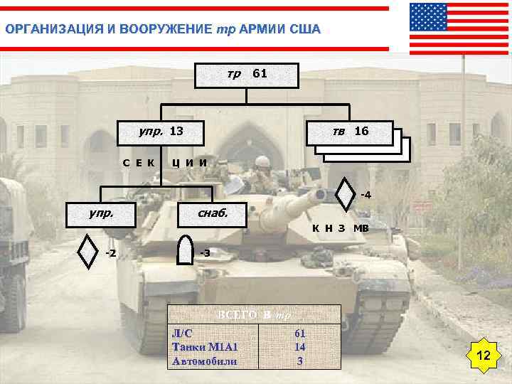 ОРГАНИЗАЦИЯ И ВООРУЖЕНИЕ тр АРМИИ США тр 61 упр. 13 С Е К тв