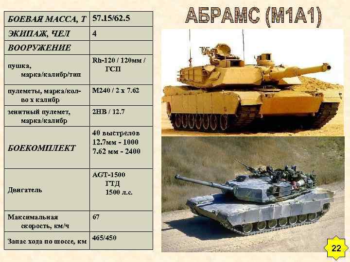 БОЕВАЯ МАССА, Т 57. 15/62. 5 ЭКИПАЖ, ЧЕЛ 4 ВООРУЖЕНИЕ пушка, марка/калибр/тип Rh-120 /