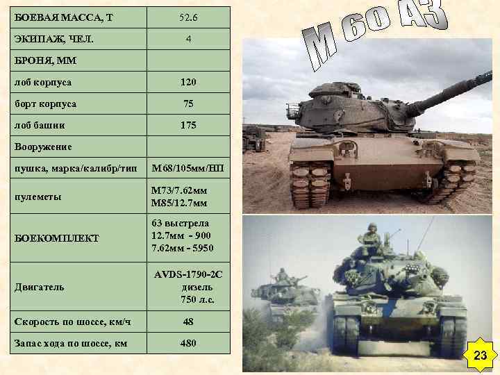 БОЕВАЯ МАССА, Т 52. 6 ЭКИПАЖ, ЧЕЛ. 4 БРОНЯ, ММ лоб корпуса 120 борт