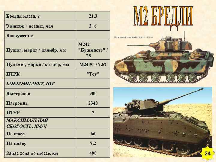 Боевая масса, т 21. 3 Экипаж + десант, чел 3+6 Вооружение Пушка, марка /