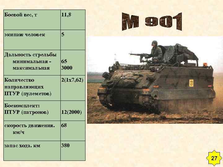 Боевой вес, т 11, 8 экипаж человек 5 Дальность стрельбы минимальная - 65 максимальная