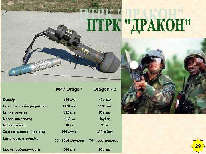 M 47 Dragon - 2 Калибр 140 мм 127 мм Длина контейнера ракеты 1150