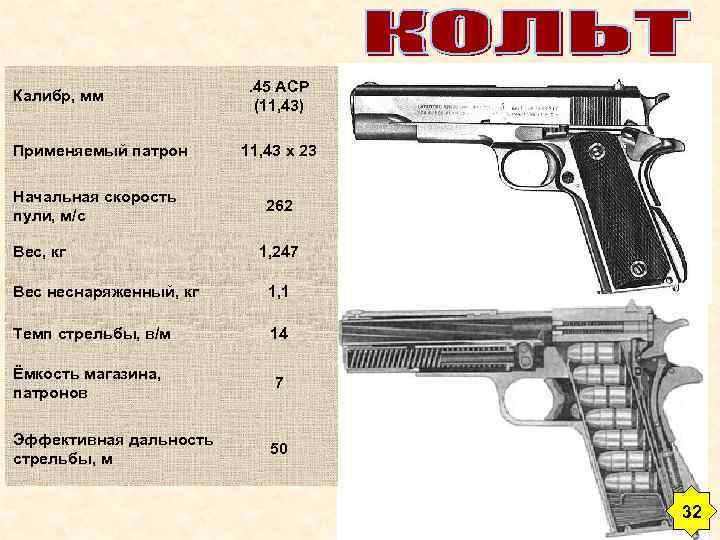 Калибр, мм . 45 АСР (11, 43) Применяемый патрон 11, 43 х 23 Начальная