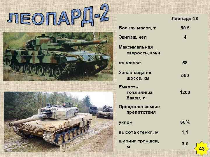 Леопард-2 К Боевая масса, т 50. 5 Экипаж, чел 4 Максимальная скорость, км/ч по