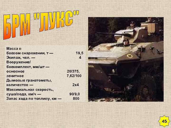 Масса в боевом снаряжении, т — 19, 5 Экипаж, чел. — 4 Вооружение/ боекомплект,