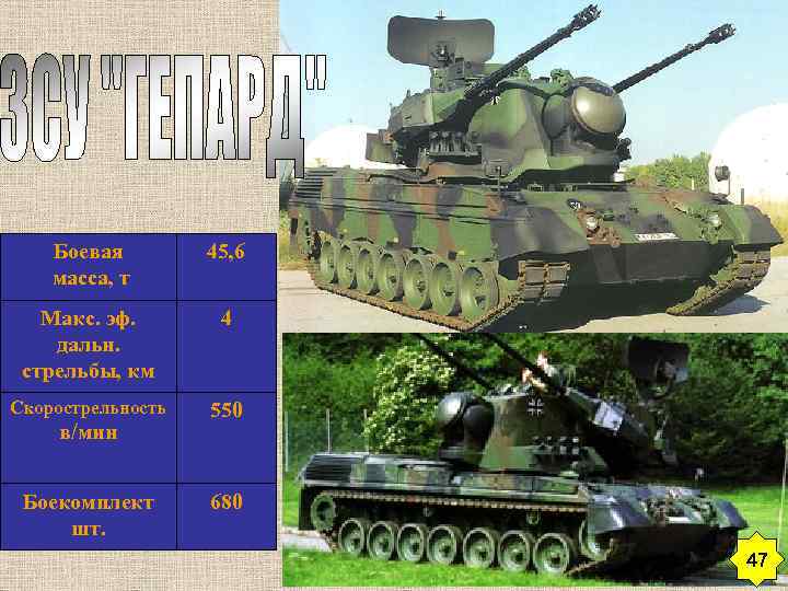 Боевая масса, т 45, 6 Макс. эф. дальн. стрельбы, км 4 Скорострельность 550 в/мин