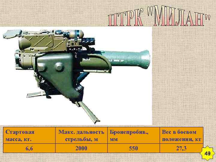 Стартовая масса, кг. 6, 6 Макс. дальность Бронепробив. , стрельбы, м мм 2000 550