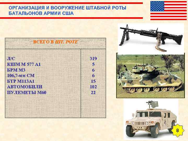ОРГАНИЗАЦИЯ И ВООРУЖЕНИЕ ШТАБНОЙ РОТЫ БАТАЛЬОНОВ АРМИИ США ВСЕГО В ШТ. РОТЕ Л/С КШМ
