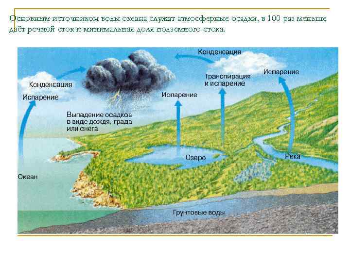 Основным источником воды океана служат атмосферные осадки, в 100 раз меньше даёт речной сток