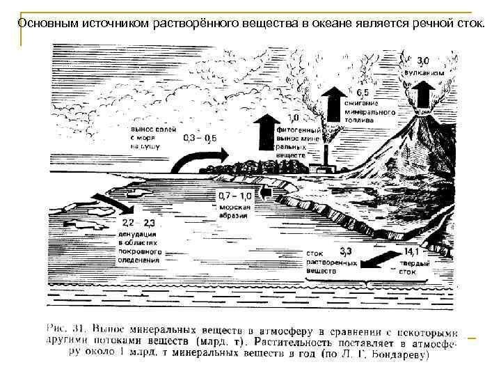 Основным источником растворённого вещества в океане является речной сток. 
