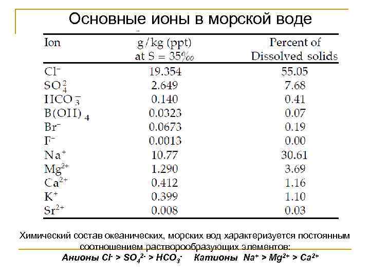 Основные ионы в морской воде Химический состав океанических, морских вод характеризуется постоянным соотношением растворообразующих