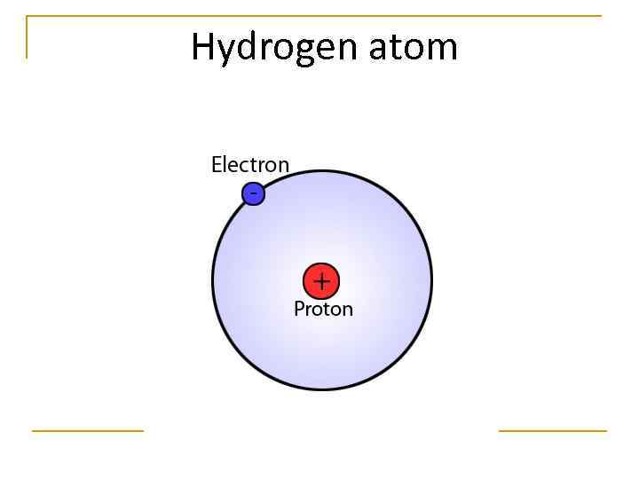 Hydrogen atom 