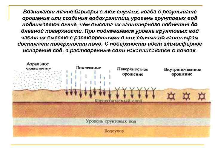 Возникают такие барьеры в тех случаях, когда в результате орошения или создания водохранилищ уровень