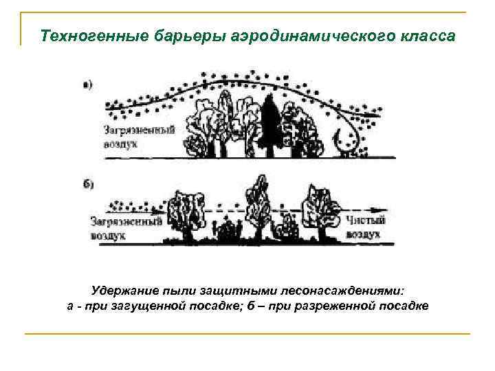 Техногенные барьеры аэродинамического класса Удержание пыли защитными лесонасаждениями: а - при загущенной посадке; б