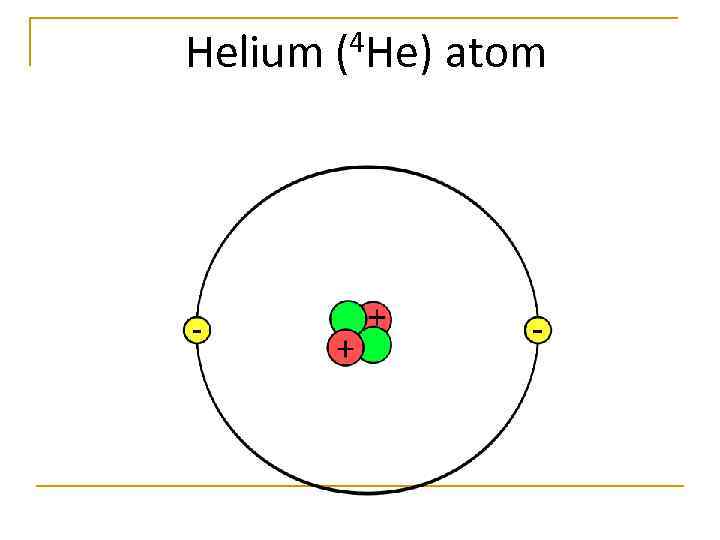 Helium (4 He) atom 