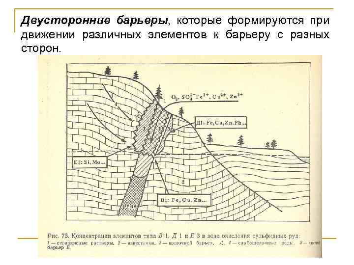 Двусторонние барьеры, которые формируются при движении различных элементов к барьеру с разных сторон. 