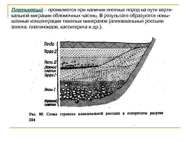 Плотиковый – проявляется при наличии плотных пород на пути вертикальной миграции обломочных частиц. В