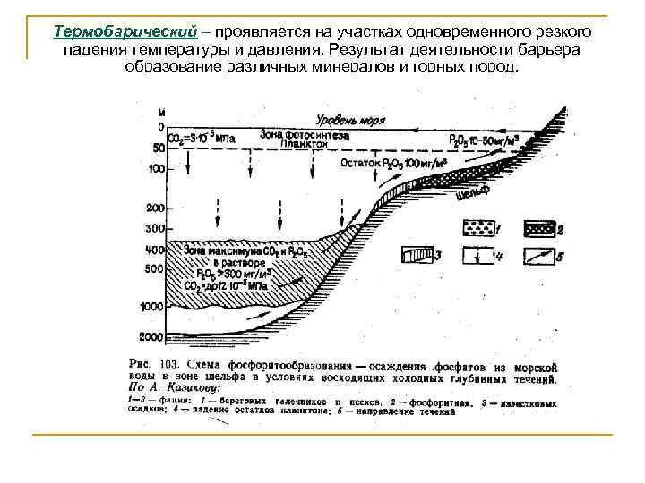 Термобарический – проявляется на участках одновременного резкого падения температуры и давления. Результат деятельности барьера