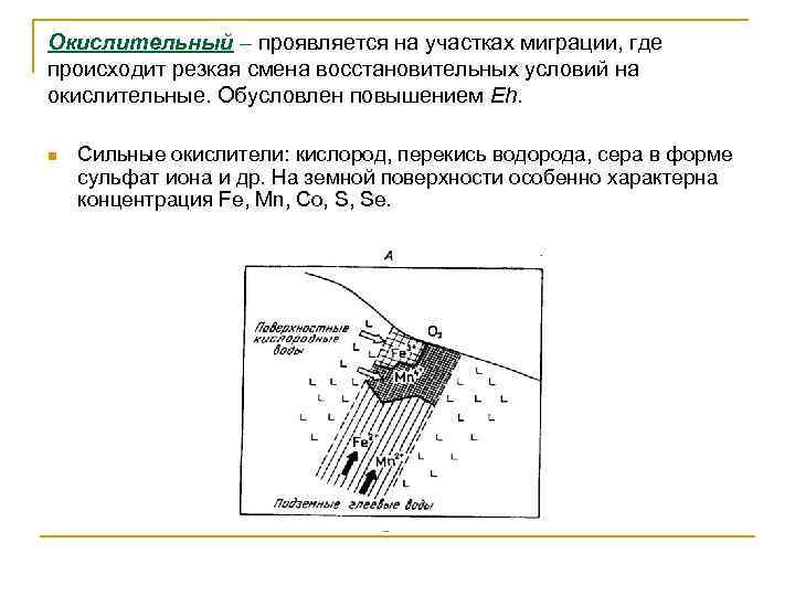 Окислительный – проявляется на участках миграции, где происходит резкая смена восстановительных условий на окислительные.