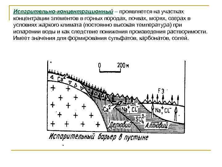 Испарительно-концентрационный – проявляется на участках концентрации элементов в горных породах, почвах, морях, озерах в