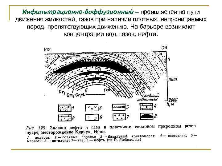Инфильтрационно-диффузионный – проявляется на пути движения жидкостей, газов при наличии плотных, непроницаемых пород, препятствующих