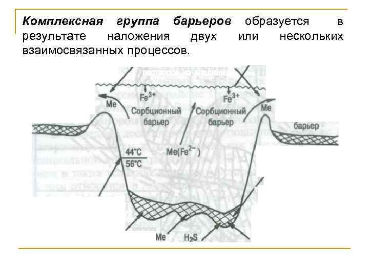 Комплексная группа барьеров образуется в результате наложения двух или нескольких взаимосвязанных процессов. 