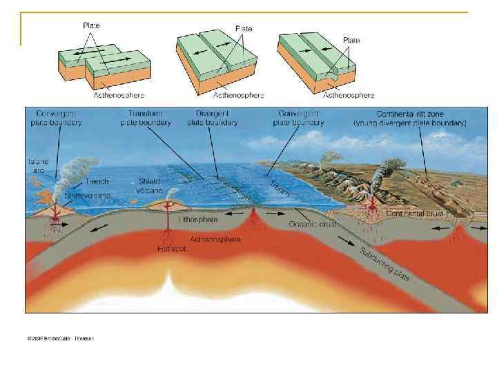 n n n Для магмы не характерны столь восстановительные условия, как в земном ядре,