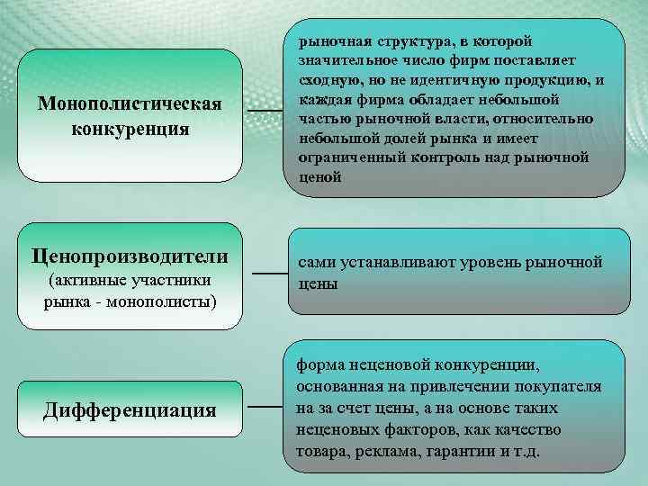 Фирма обладает