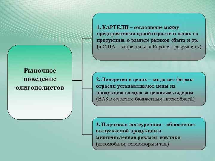 Соглашение картель