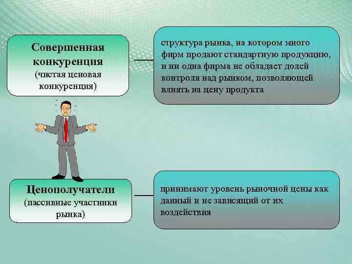 Конкурирующее решение. Конкуренция. Чистая конкуренция. Ценовая конкуренция. Скрытая ценовая конкуренция.