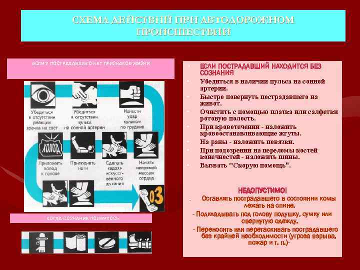 СХЕМА ДЕЙСТВИЙ ПРИ АВТОДОРОЖНОМ ПРОИСШЕСТВИИ ЕСЛИ У ПОСТРАДАВШЕГО НЕТ ПРИЗНАКОВ ЖИЗНИ • • КОГДА