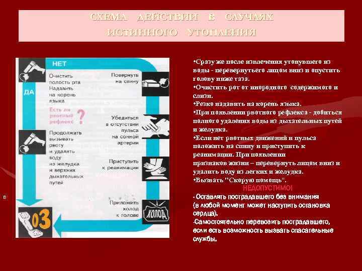 СХЕМА ДЕЙСТВИИ В СЛУЧАЯХ ИСТИННОГО УТОПЛЕНИЯ В • Сразу же после извлечения утонувшего из