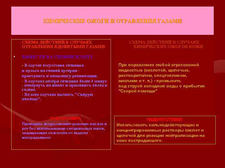 ХИМИЧЕСКИЕ ОЖОГИ И ОТРАВЛЕНИЯ ГАЗАМИ СХЕМА ДЕЙСТВИЙ В СЛУЧАЯХ ОТРАВЛЕНИЯ ЯДОВИТЫМИ ГАЗАМИ • СХЕМА