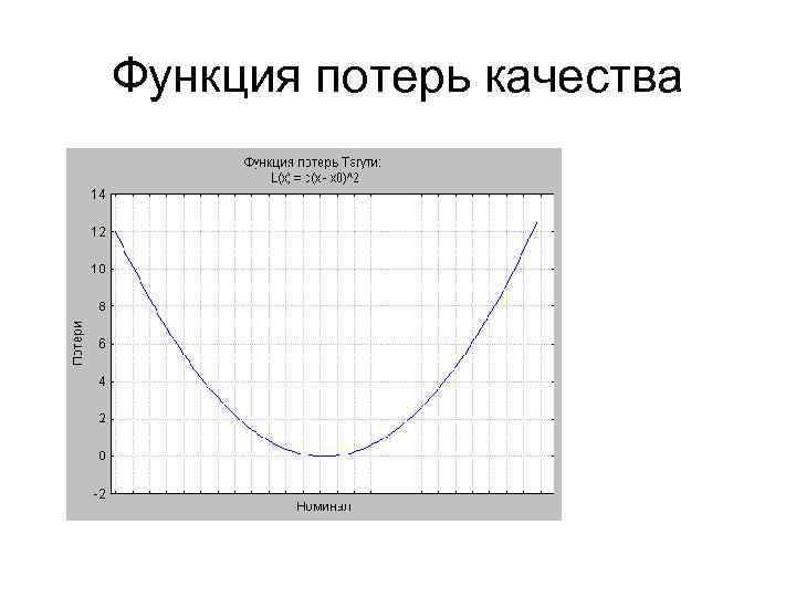 Функция потерь качества 