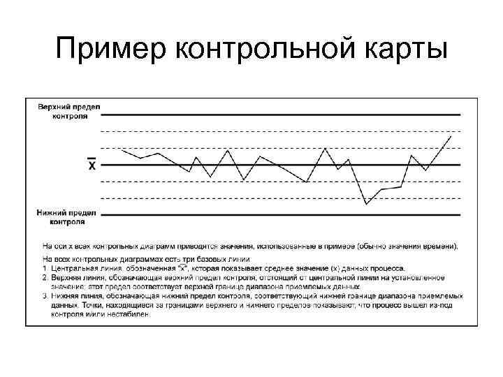 Пример контрольной карты 