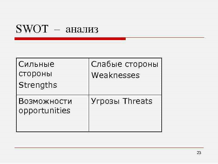 SWOT – анализ Сильные стороны Strengths Слабые стороны Weaknesses Возможности opportunities Угрозы Threats 23