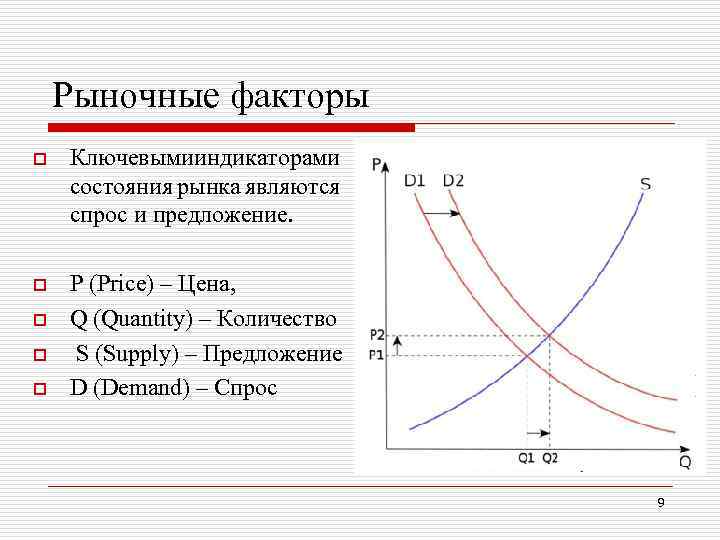 Рыночные факторы o Ключевымииндикаторами состояния рынка являются спрос и предложение. o P (Price) –