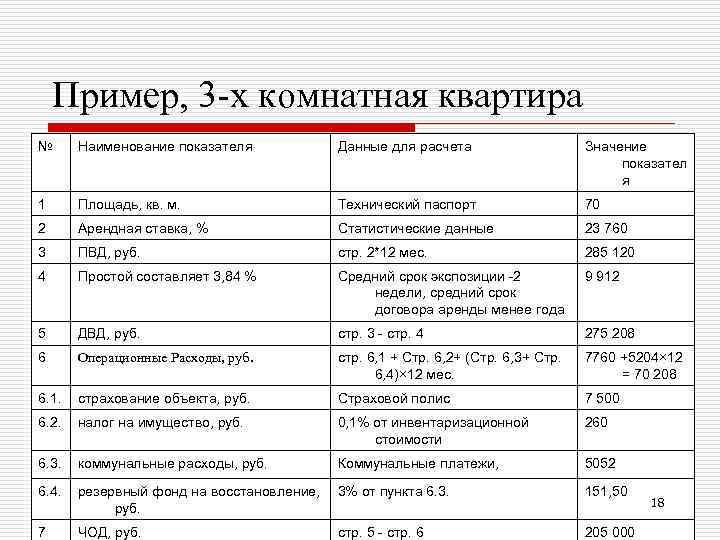 Пример, 3 -х комнатная квартира № Наименование показателя Данные для расчета Значение показател я