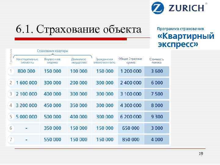 6. 1. Страхование объекта 19 